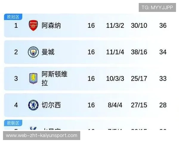 阿森纳防守反击战术奏效，稳居积分榜前列，阿森纳 训练