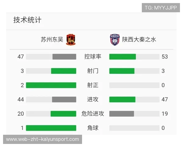 球队攻防转换速度加快